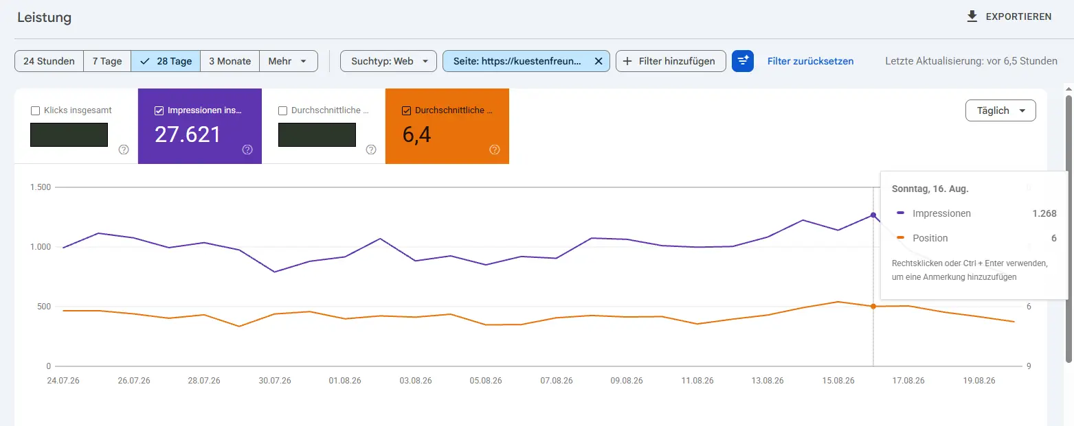 Diagramm zu Lokale SEO-Erfolgen an der Ostsee mit Top-Platzierungen bei Google.
