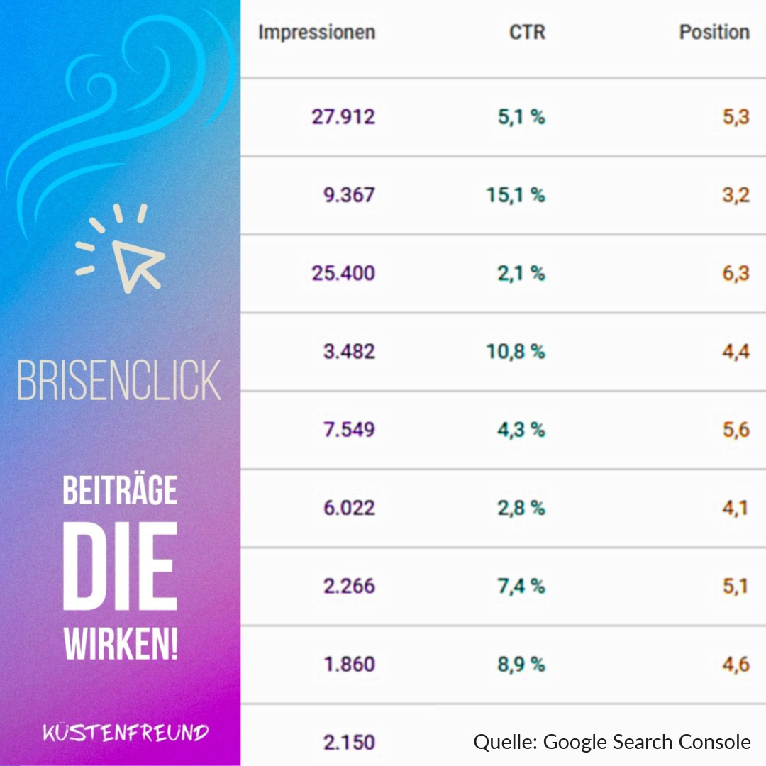 SEO für Hotels – Tourismus Ostsee Direktbuchungen